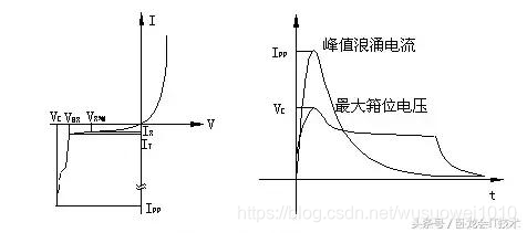 一文让你彻底了解EMC防护器件之TVS！