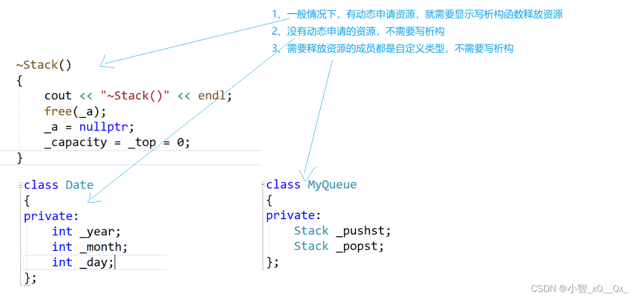 【C++构造函数与析构函数】-CSDN博客