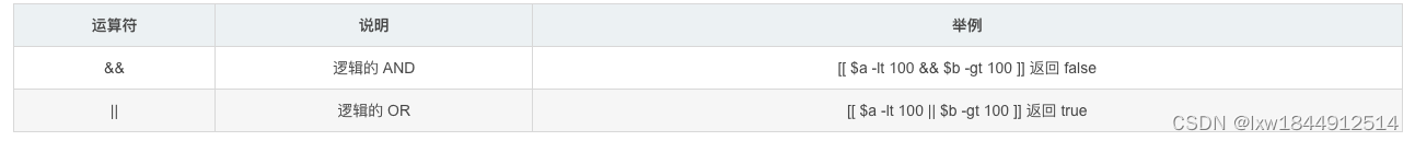 超详细shell脚本编程快速入门插图43 超详细shell脚本编程快速入门