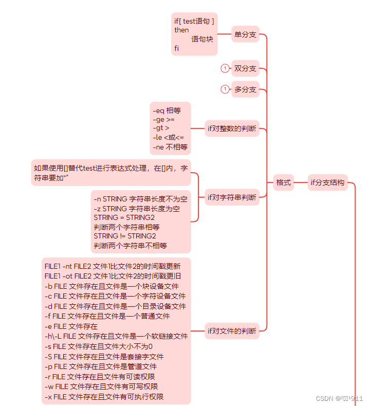 shell脚本思维导图-CSDN博客