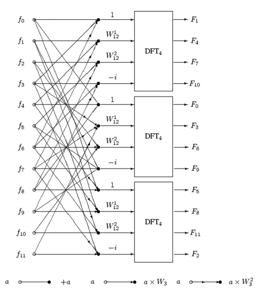 Dsp2 Splitting DSP-Part1 救急复习版本_discrete periodic convolution-CSDN博客