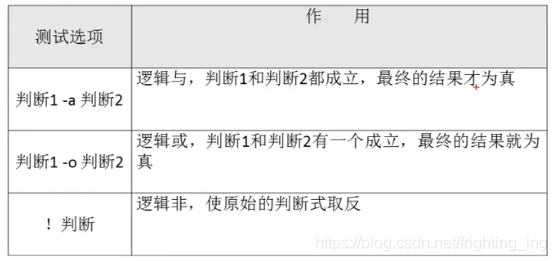 [外链图片转存失败,源站可能有防盗链机制,建议将图片保存下来直接上传(img-Qz9CfaOV-1629211100253)(系统分区.assets/2021-08-16 21-25-03屏幕截图-16291203165916.png)]