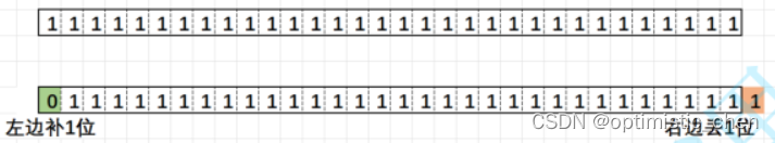 l逻辑右移一位展示
