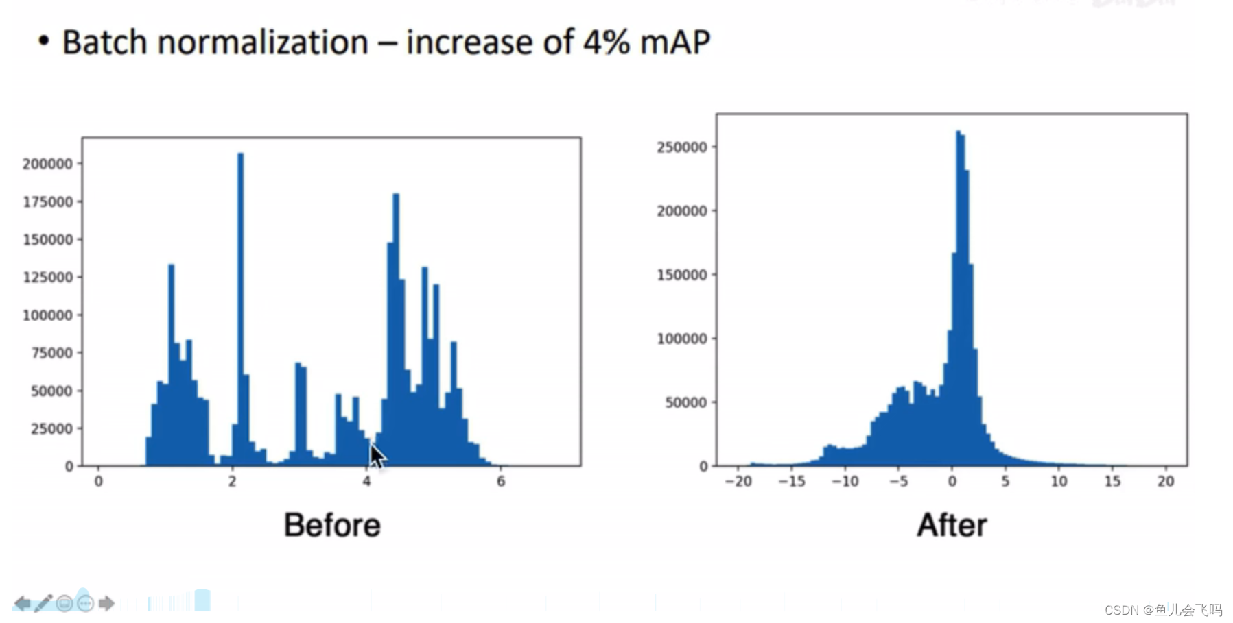 Batch Normalization_batch normalization statistics transfer可以用于图神经网络吗 ...
