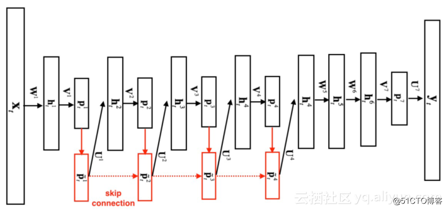 阿里云语音识别模型端核心技术选讲