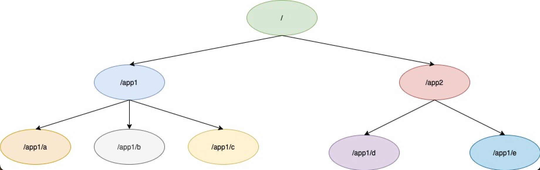 image-20210902093926426