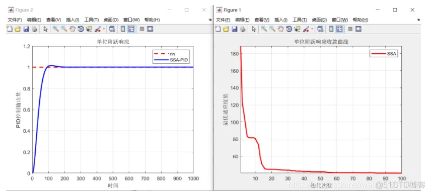 【优化求解】基于麻雀算法优化PID参数matlab源码_算法_06