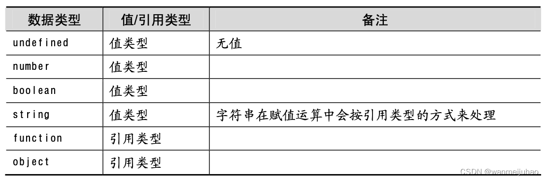 javascript基础学习系列二:变量声明-CSDN博客