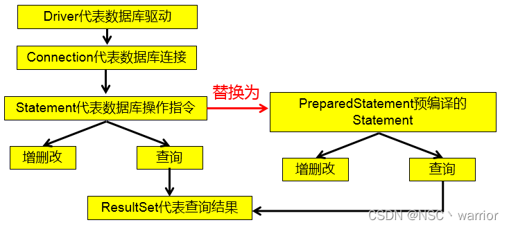 [外链图片转存失败,源站可能有防盗链机制,建议将图片保存下来直接上传(img-W3FrE6Js-1642436086502)(https://note.youdao.com/yws/res/b/WEBRESOURCE8bb116a4ef649c87da477affa937034b)]