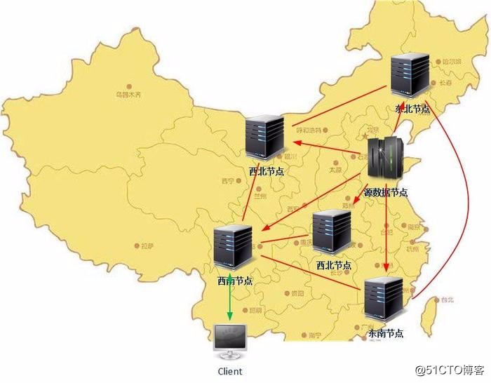 架构设计：负载均衡层设计方案之负载均衡技术总结篇