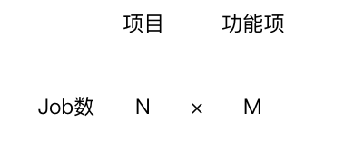 Job 数量公式