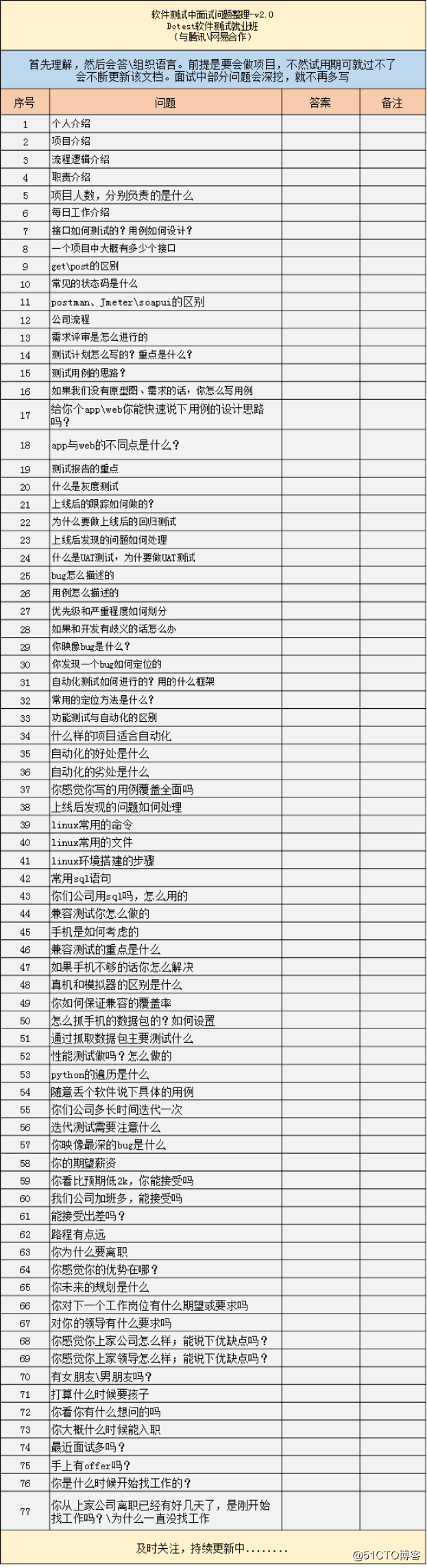 我该如何自学软件测试？