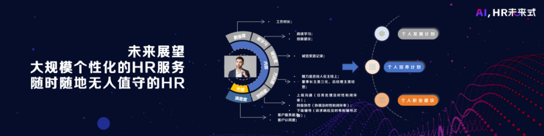 三一集团产品负责人谢庚曦:AI重塑HR数智化的实现路径-用友大易智能招聘系统
