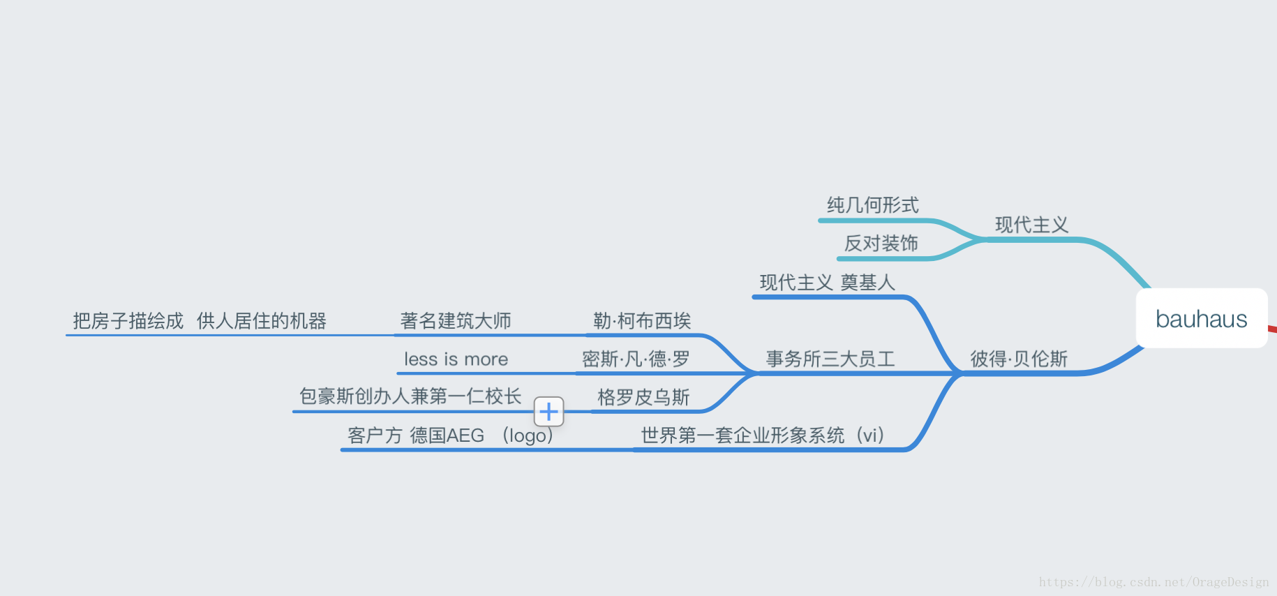 贝伦斯事务所