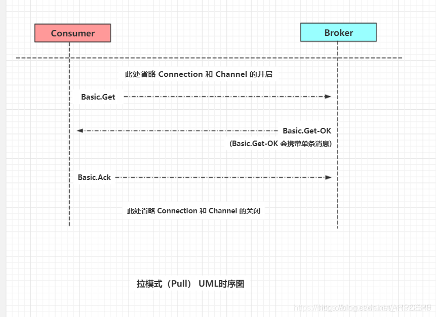 拉模式的时序图