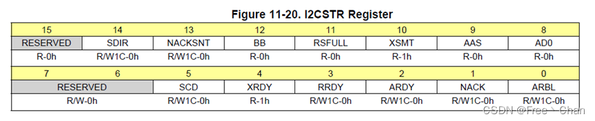 I2CSTR