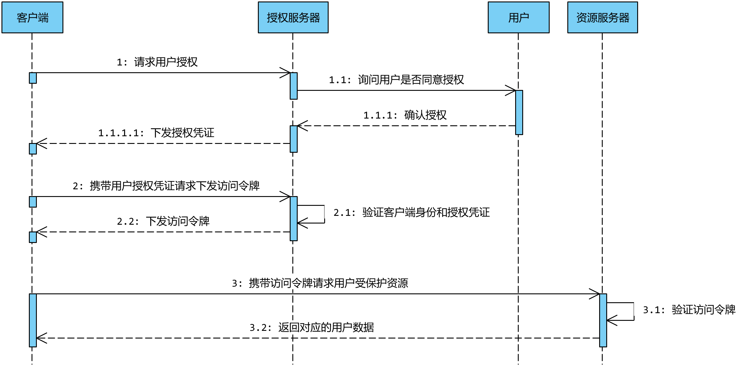 OAuth 2.0 基本交互流程