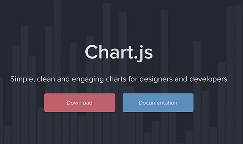 Chart.JS