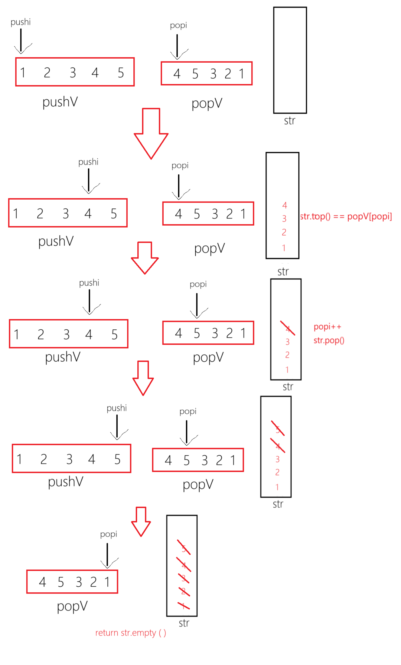 C++stack oj题目详解_c++stack类设计练习oj题-CSDN博客