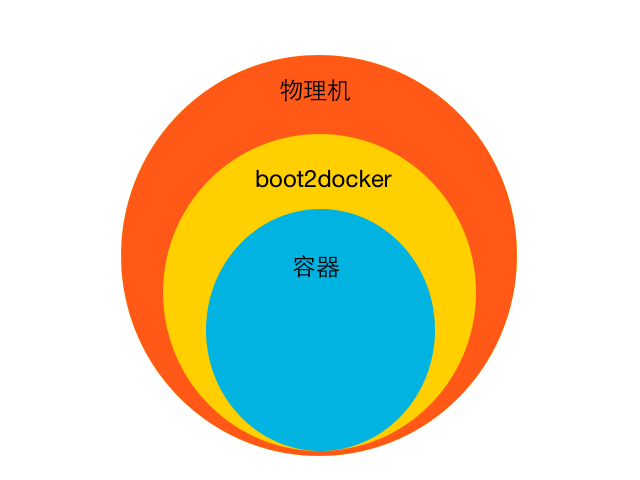 输入图片说明
