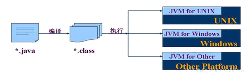 JVM运行.class