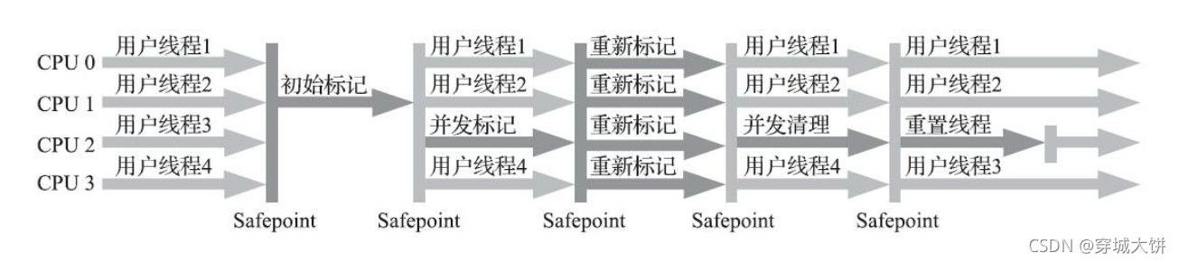 [外链图片转存失败,源站可能有防盗链机制,建议将图片保存下来直接上传(img-t06g9coZ-1634404930343)(sx JVM优化.assets/image-20210929210636719.png)]