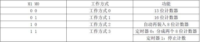 51单片机中断学习