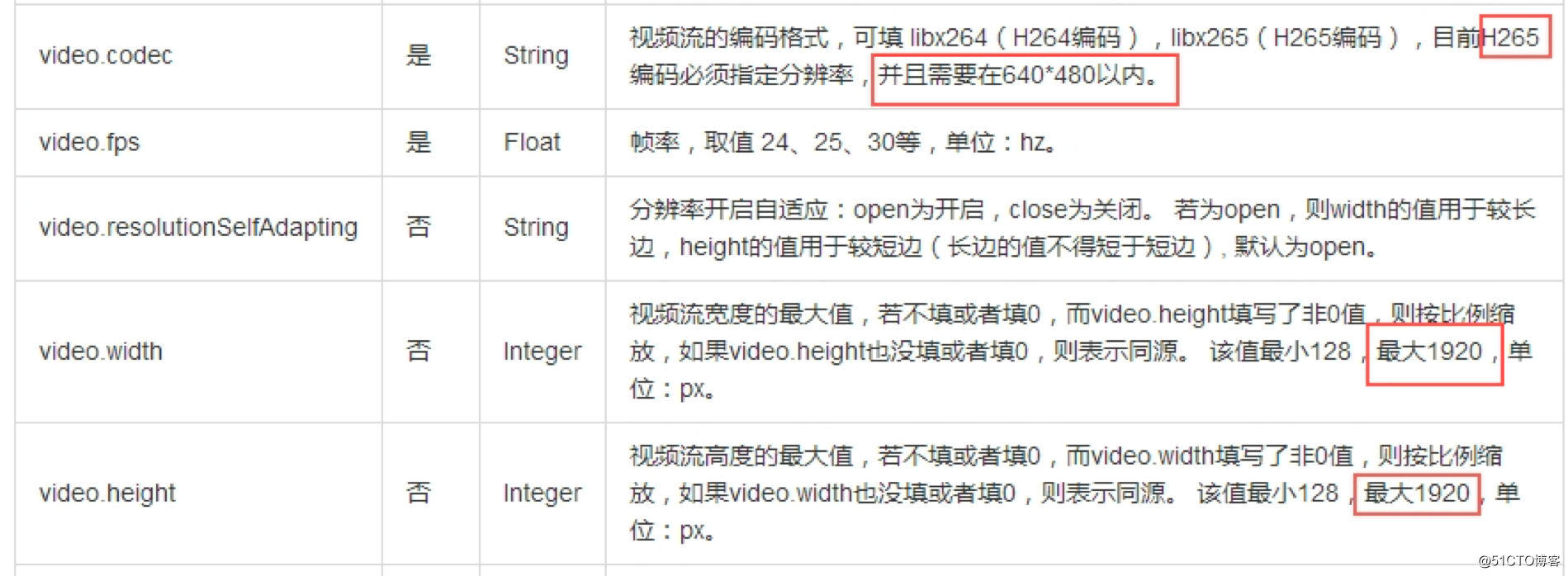 视频转码能力哪家强？腾讯云、阿里云、七牛云多维度对比