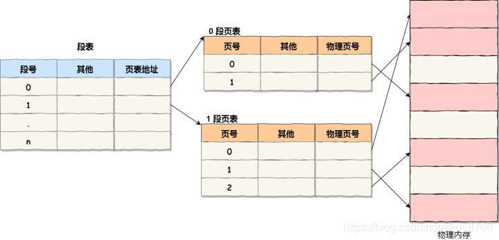 [外链图片转存失败,源站可能有防盗链机制,建议将图片保存下来直接上传(img-jAf8PKTh-1605436045012)(/static/images/80d13eb56861e6f4fbbeb64747b2c4f5d7030353.png)]