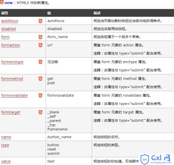 html中搜索按钮是什么意思,htmlbutton标签是什么意思?htmlbutton标签的使用细节-CSDN博客