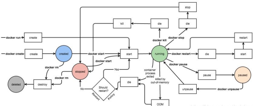 docker关键知识点_docker知识点