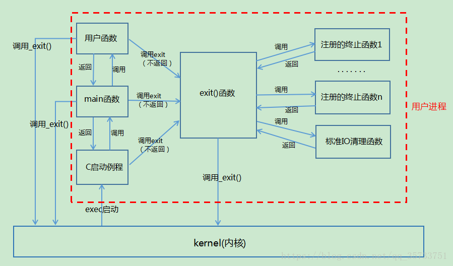 这里写图片描述