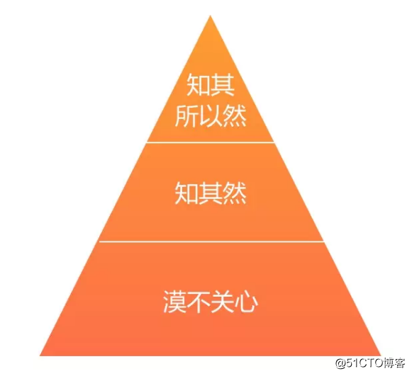 作为面试官，如何考察工程师的软素质