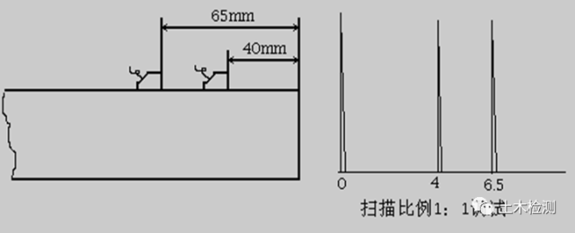 相控阵探头是什么探头c++实现超声回波包络检测_几种常见的超声波检测_https://www.jmylbn.com_新闻资讯_第27张