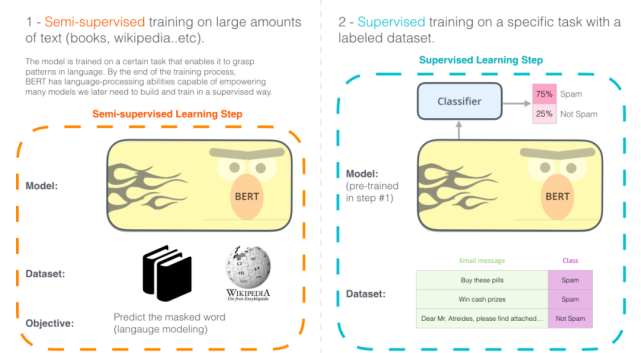 从word2vec开始,说下GPT庞大的家族系谱