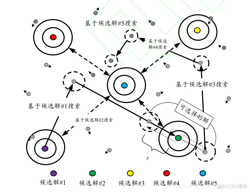 【优化求解】平衡优化器算法matlab源码_matlab_03