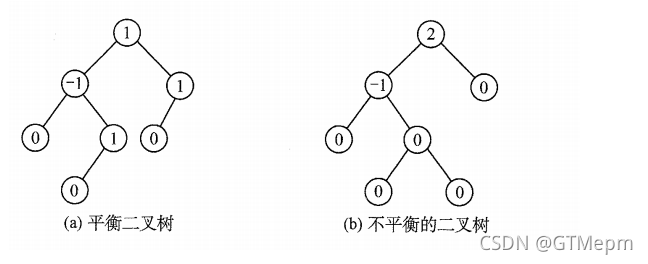 [外链图片转存失败,源站可能有防盗链机制,建议将图片保存下来直接上传(img-iNDEGE6N-1636335731047)(E031DE00D018421B8E4EA403B4671677)]