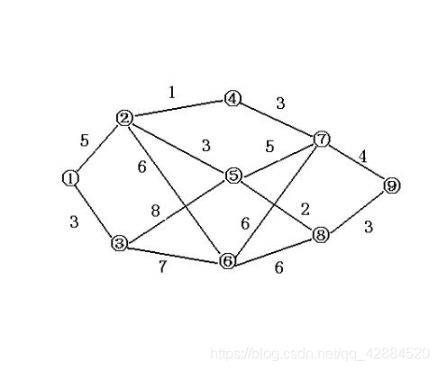 图1-1