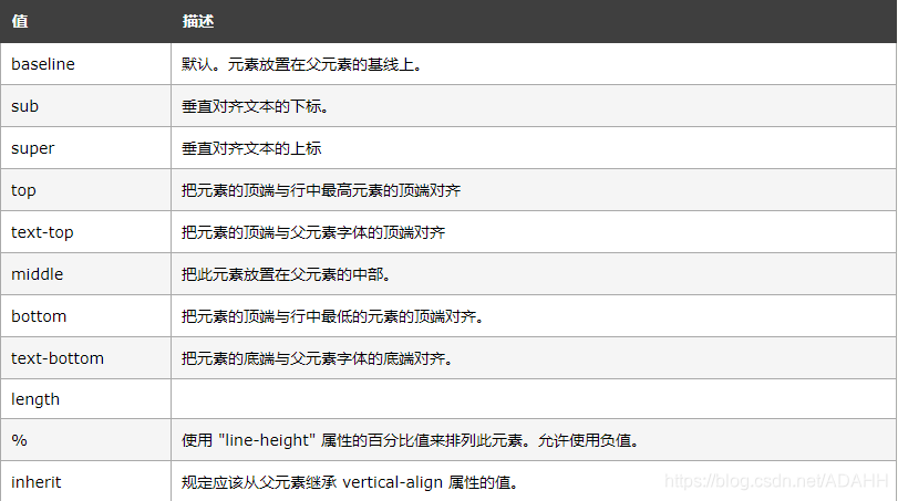 图片取自W3C