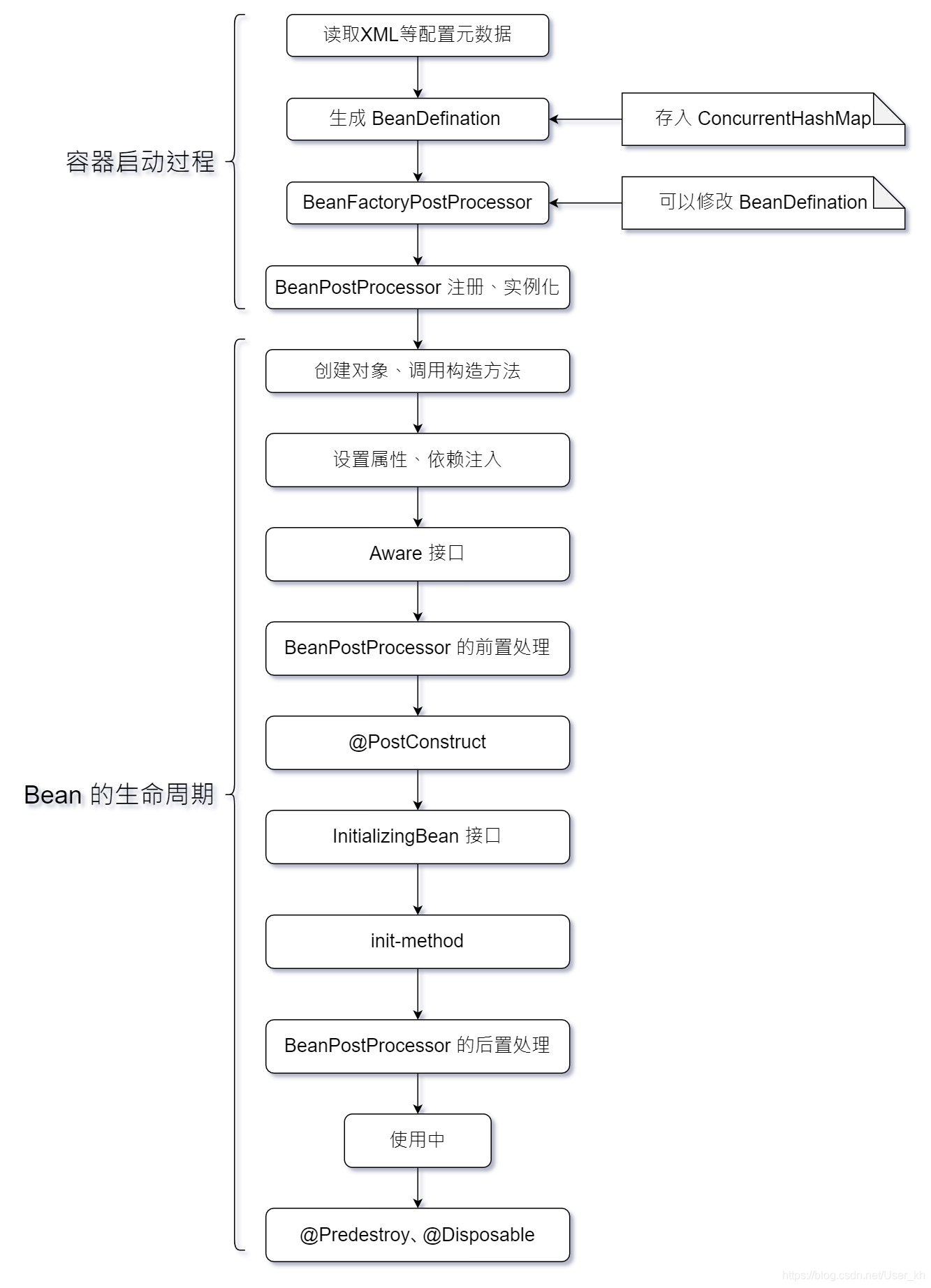 [外链图片转存失败,源站可能有防盗链机制,建议将图片保存下来直接上传(img-H82OwH6h-1592923776456)(E:\文档\学习资料\笔记\面经\SpringIOC整理.assets\1587034584584.png)]
