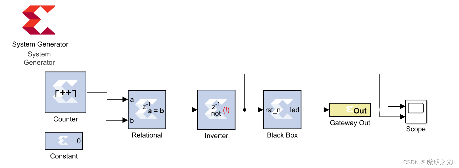 【FPGA-DSP】第六期:Black Box调用流程_system generator black box-CSDN博客