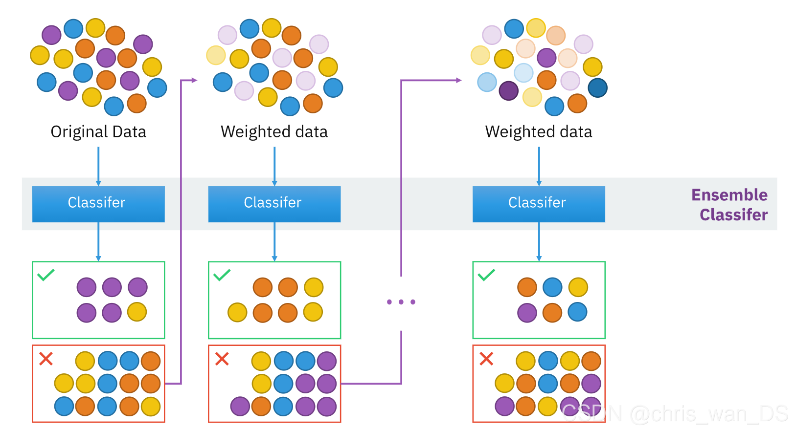 Machine Learning Review Note - Tree-based methods_meshing tree handler ...