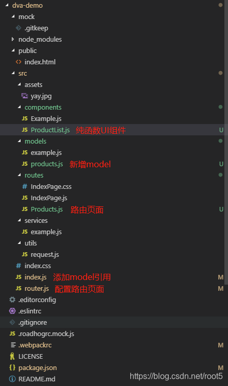 项目文件组织结构(可 查看,删除 数据列表页面)