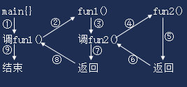 3、函数
