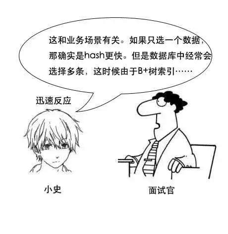 「面试现场」为什么MySQL数据库要用B+树存储索引