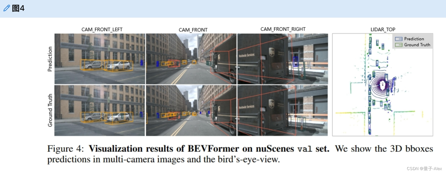 【CV论文精读】【BEV感知】BEVFormer：通过时空Transformer学习多摄像机图像的鸟瞰图表示-CSDN博客