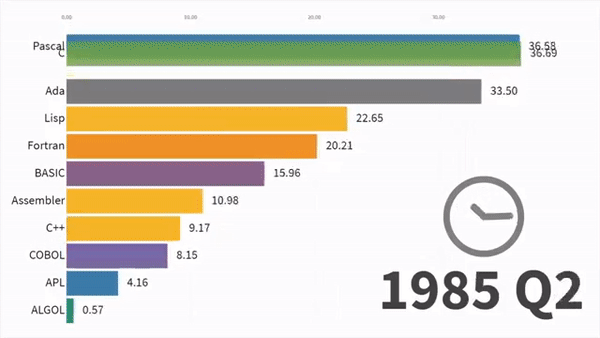 LeCun自曝使用C语言23年之久，2年前才用Python，还曾短暂尝试Lua