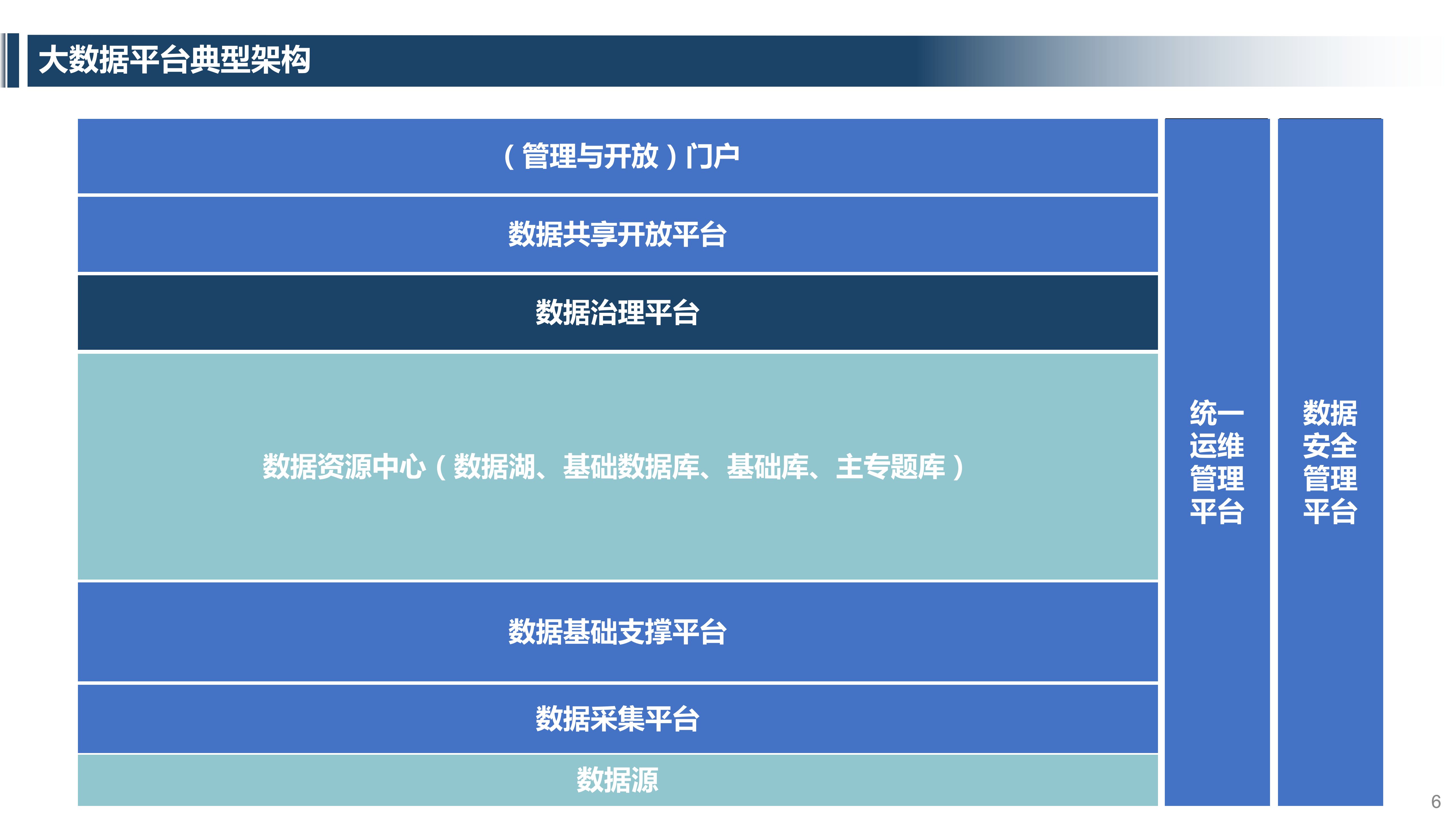 大数据的分类，大数据的分类号是什么
