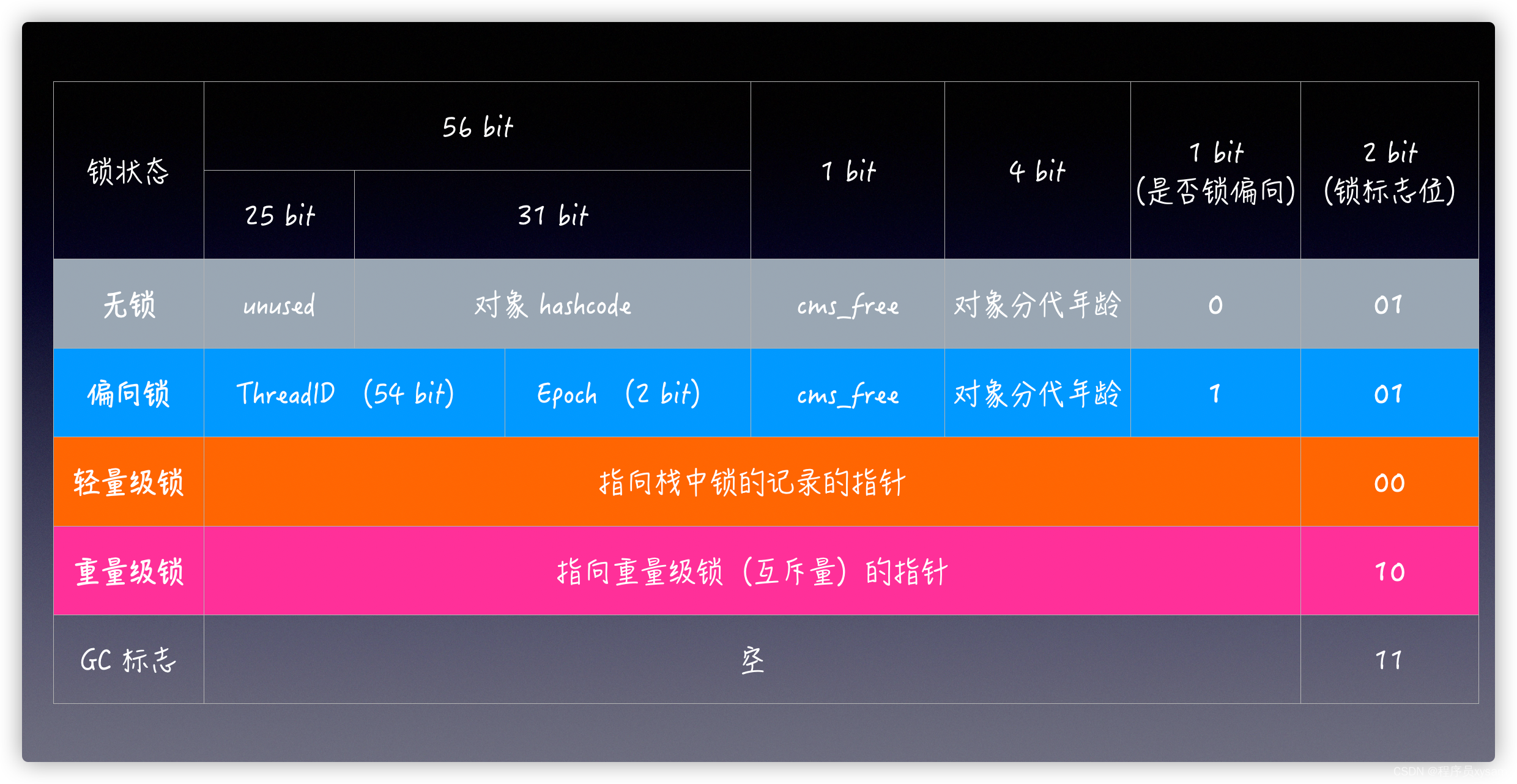 25 张图 | 深入浅出「偏向锁」_java线程如何关联偏向锁对象-CSDN博客