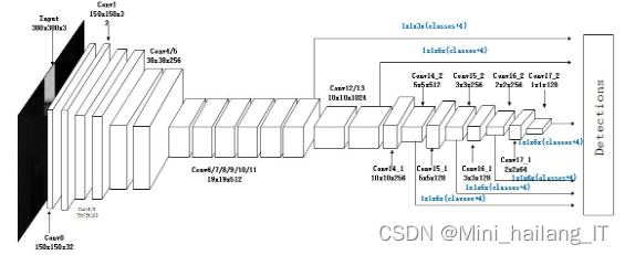 毕业设计：基于深度学习的流水线工件缺陷识别系统 人工智能